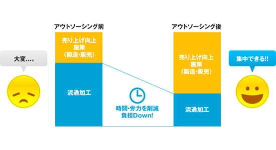 倉庫で商品を確認している様子